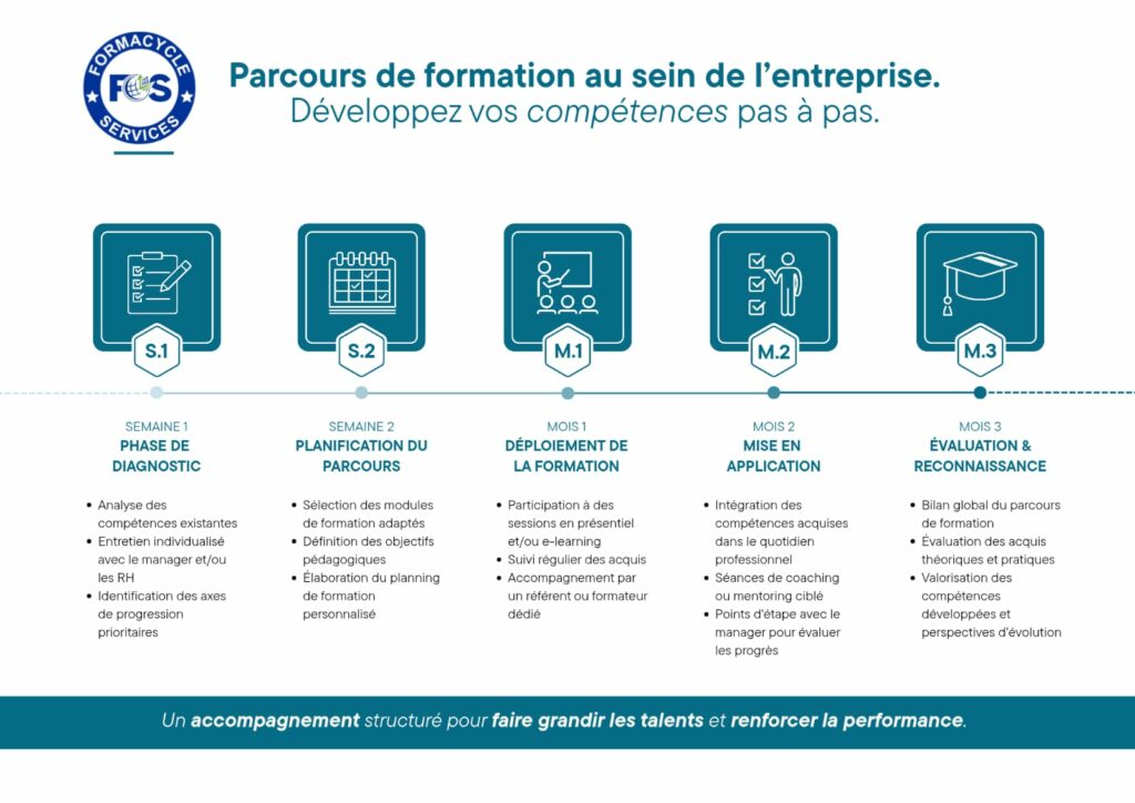 parcour de formation formacycle services djerba